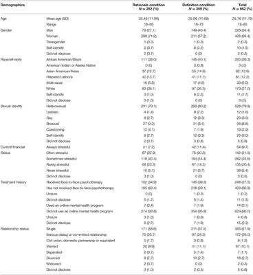 Improving Acceptability and Uptake Behavior for Internet-Based Cognitive-Behavioral Therapy